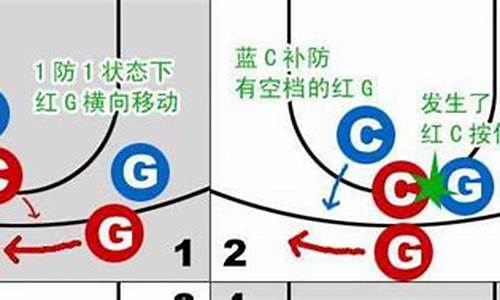 篮球防守挡拆姿势-篮球防守跑位挡拆