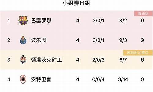 2021欧冠巴萨淘汰-欧冠巴萨下轮对谁