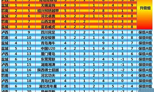巴拉圭乙组联赛比分-巴拉圭乙级联赛积分榜