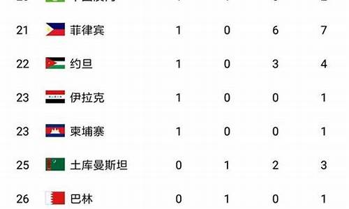 雅加达亚运会金牌分布-雅加达亚运会金牌榜