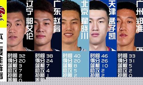 cba广东对阵辽宁-cba2020广东对
