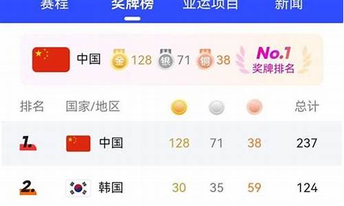 中国亚运会金牌数-中国亚运会金牌数据