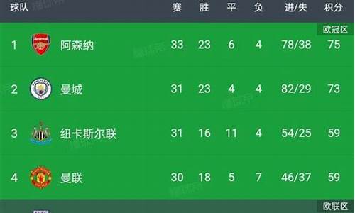 lijie英超积分榜-历届英超积分榜一览