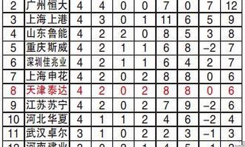 中丙足球联赛积分榜排名-中丙足球联赛积分