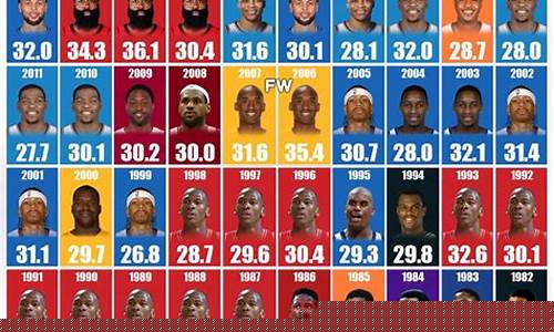 NBA篮球赛什么时候开打-nba篮球赛什
