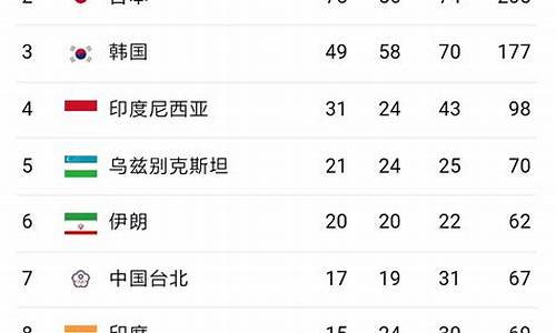 雅加达亚运会奖牌榜新闻-雅加达亚运会金牌