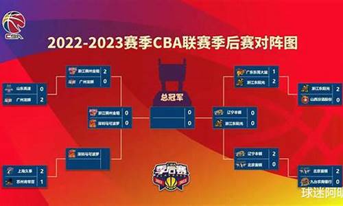 cba季后赛赛程安排辽宁-cba季后赛辽