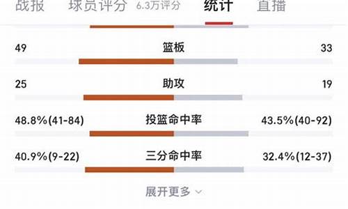 篮球大小分看似简单-篮球第四节大小芬漏洞