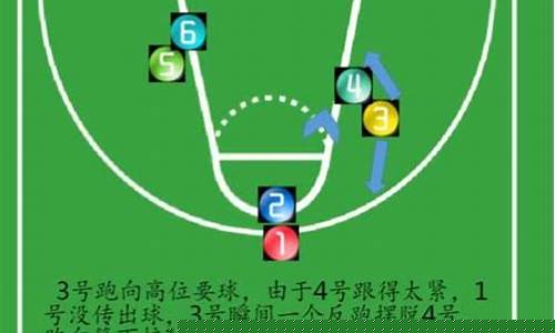 半场3v3篮球赛规则-篮球3v3规则半场