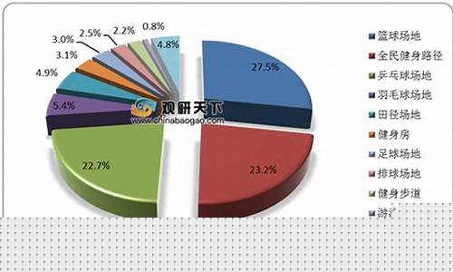 篮球在我国的发展趋势-篮球在我国的发展状
