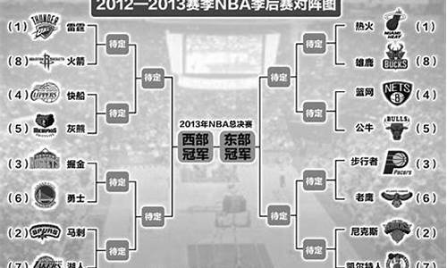 16至17nba季后赛对阵图-1617n