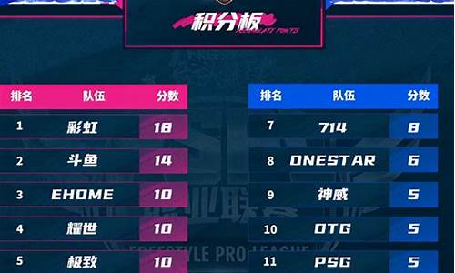 街头篮球晋级加西亚-街头篮球sgjay2