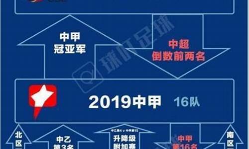 中甲联赛升级规则-中已联赛规则升级