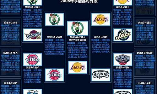 08年nba季后赛对阵图-08年nba季