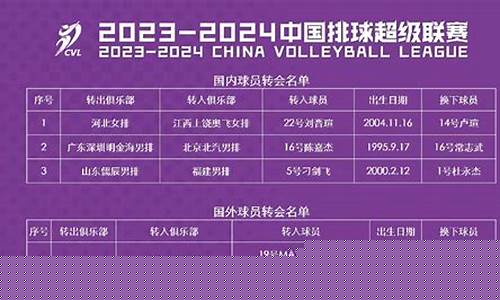 排球联赛转会规则-排球联赛转播