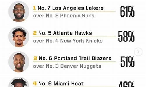 nba12赛季季后赛-nba1112季后