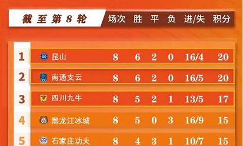 墨西哥连级联赛积分榜-墨西哥晋级联赛ds