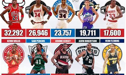 nba季后赛勇士对火箭第二场-nba20