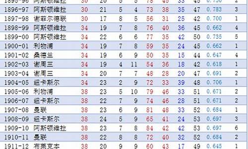历届英超联赛冠军年份-历届英超冠军列表