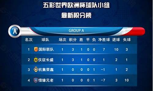 智利足球乙级联赛-智利足球联赛积分榜