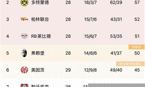 德甲第七轮积分榜-德甲第7轮