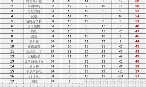德甲几个降级名单-德甲几轮