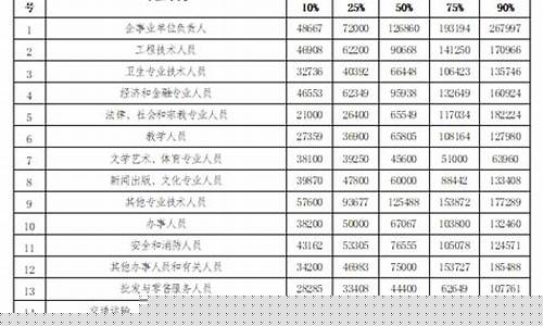 最高工资体育职业联赛-体育最高年薪
