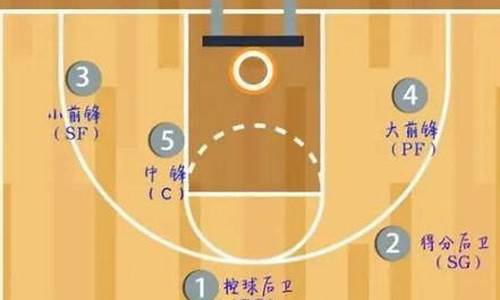 篮球的各个位置名称-篮球的各个位置名称是