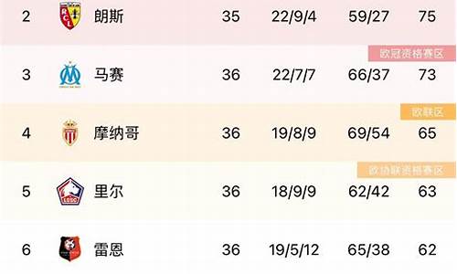 法甲最新赛果-法甲36轮比赛结果