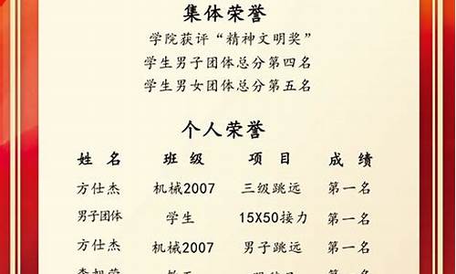 奥运会光荣榜人物-奥运会光荣事迹