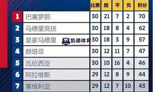 巴萨联赛积分100-巴萨积分最高多少分