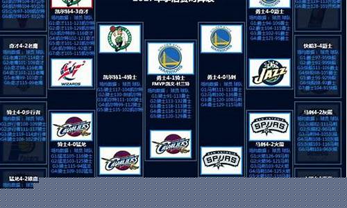nba1617季后赛-1617nba对阵