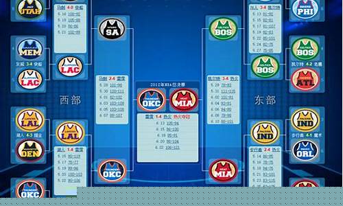 03年季后赛对阵-2003-04nba季