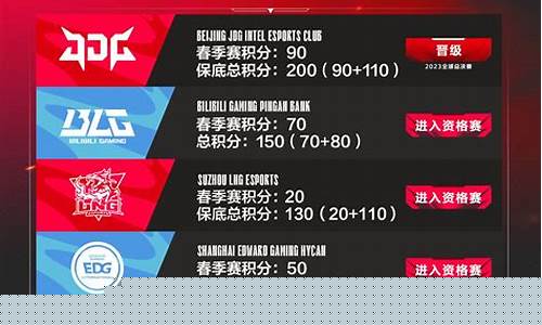 lpl夏季赛亚运会-lol亚运赛总决赛