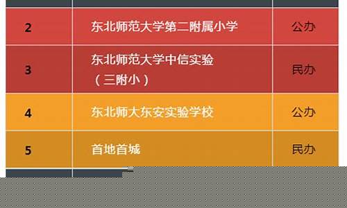 吉大vs师大篮球-吉林师范大学篮球场
