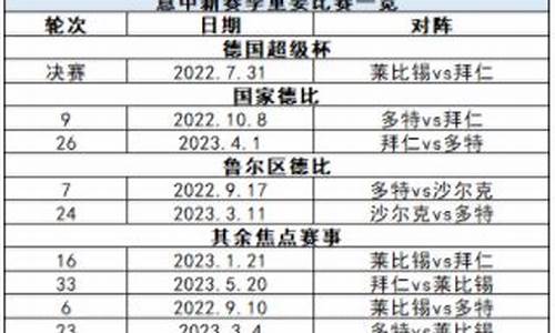 新赛季各大联赛赛程时间表-新赛季各大联赛