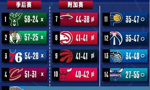 历史nba季后赛对阵名单-历史nba季后