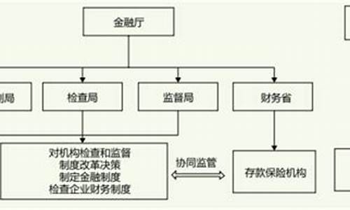 监管奥运会的组织-管理奥运会的组织