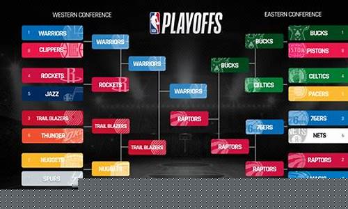 nba季后赛火箭首发球员是谁-nba季后