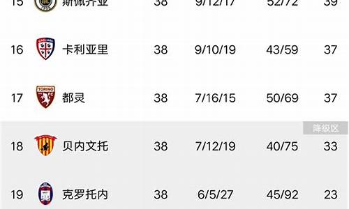 意甲最终积分排行-意甲最终积分排行榜最新