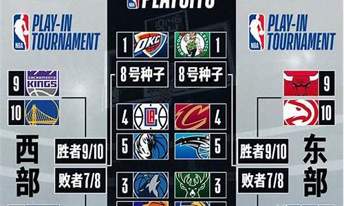 15年季后赛西部对阵-2015nba西部