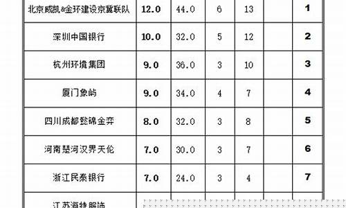 1985年全国足球甲级联赛-85年甲级联