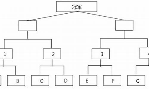 三人篮球赛赛制规程-三人篮球赛赛程安排