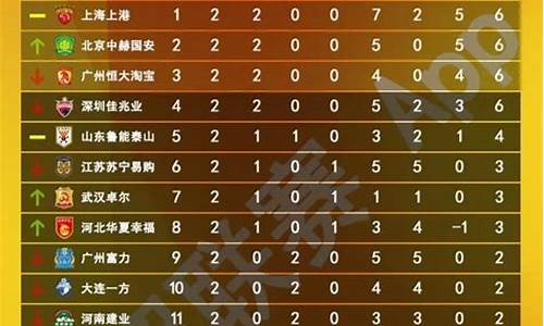 中超联赛13轮排名-中超联赛13轮排名榜