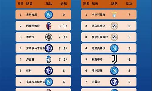 意甲射手榜2020最新-1213意甲射手