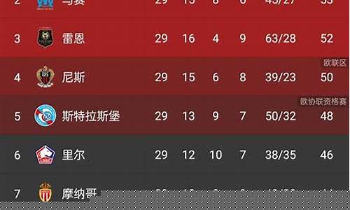 夺欧冠五大联赛排行榜-五大联赛夺欧冠次数