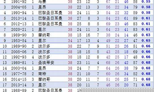 历年法甲联赛冠军表-历年法甲联赛冠军