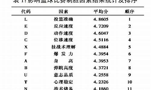 篮球运动的制胜因素-篮球运动的制胜因素是