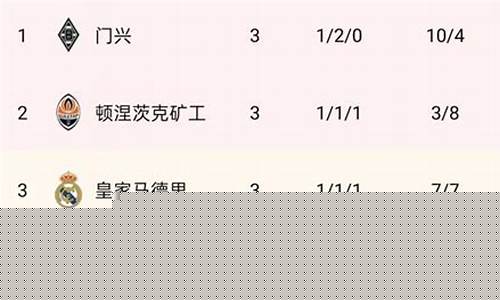 欧冠小组积分表-门兴欧冠小组积分