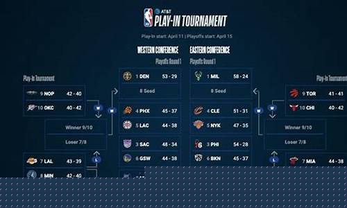 nba常规赛2020-2021季后赛-nba常规赛何季后赛